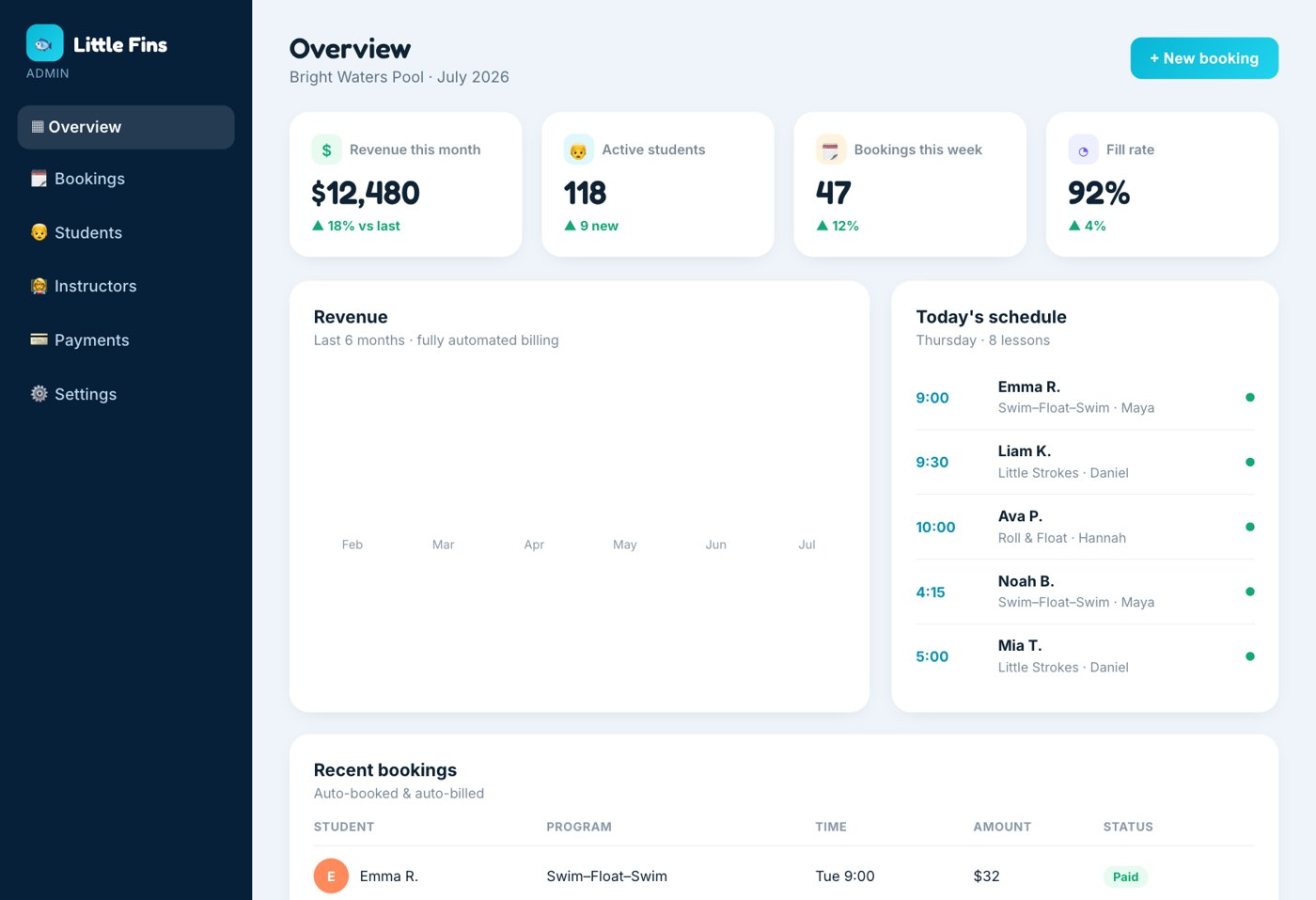 Run your whole school at a glance